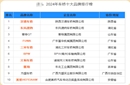 2024年国内车桥厂家品牌排行公布